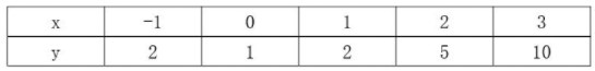20232.25(w)T(lin)PԇW(wng)ѻؑ棩